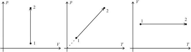 Изохорный процесс графики процесса. Изохорное нагревание рисунок. Изохорное охлаждение идеального газа. Изохорный процесс рисунок. Изохорное нагревание график процесса.
