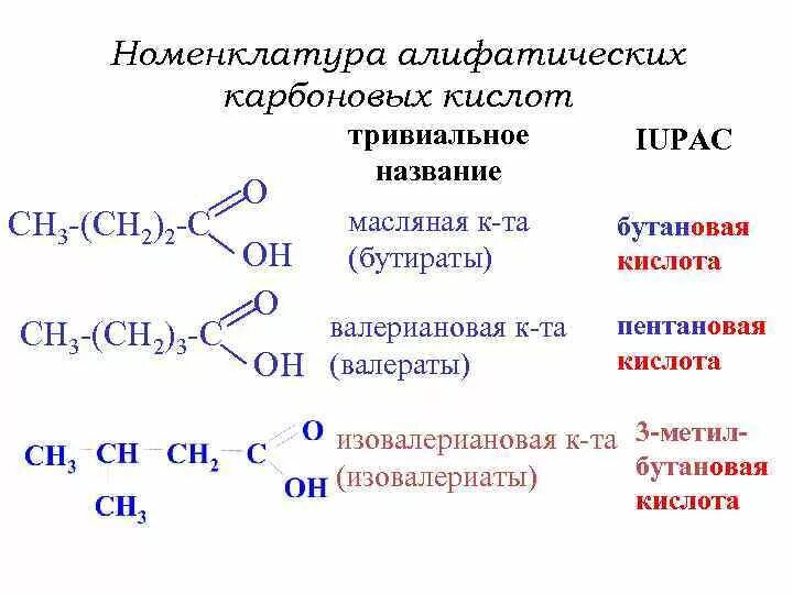 Валериановая кислота формула. Валериановая кислота по номенклатуре ИЮПАК. Формула валериановой кислоты. Линоленовая кислота название по номенклатуре ИЮПАК.