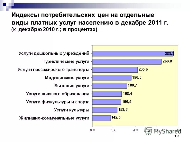 динамика ипц в россии. динамика ипц в россии по годам. индекс перми. динамика ипц. индекс потребительских цен башкортостан.