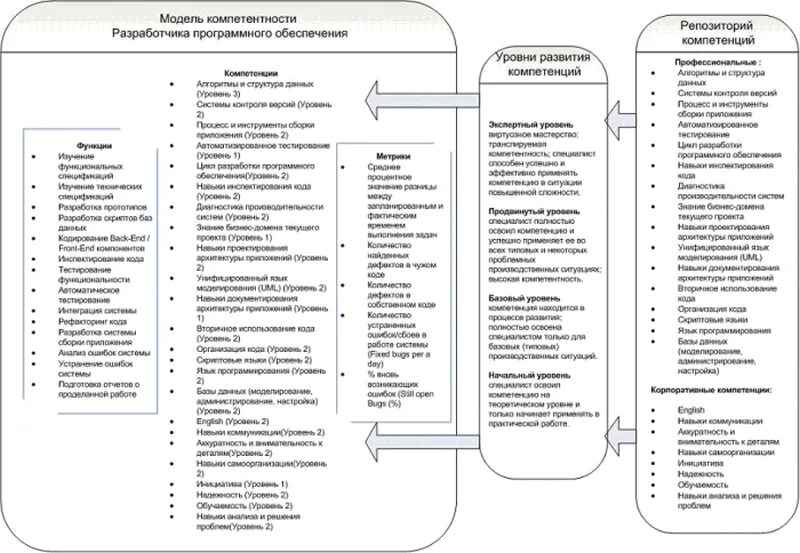 Модель компетенций пример. Модель компетенций пример