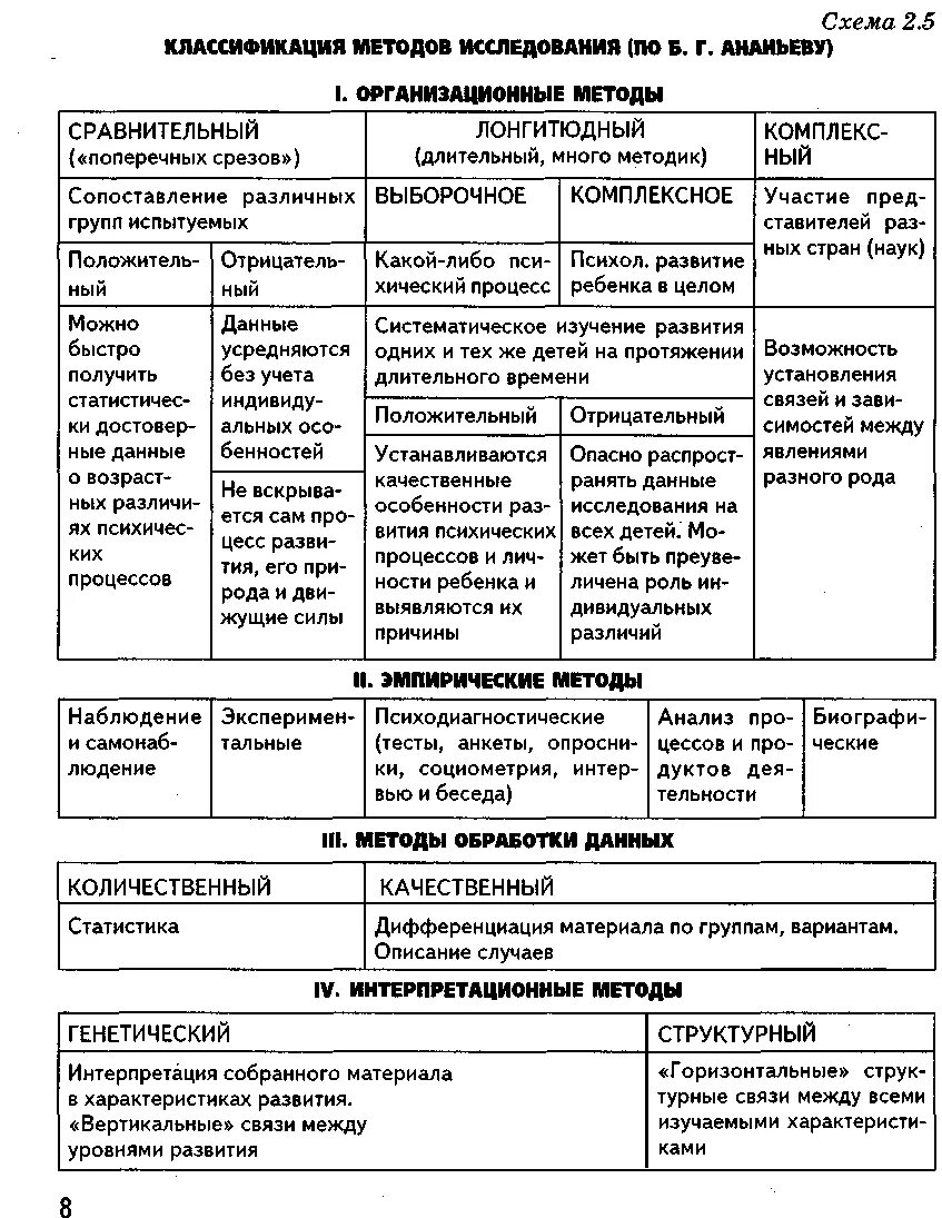 Методы психологии изменений. Таблица характеристики методов исследования. Таблица сущность методов исследования в психологии. Таблица методов исследования возрастной психологии. Методы возрастной психологии таблица.