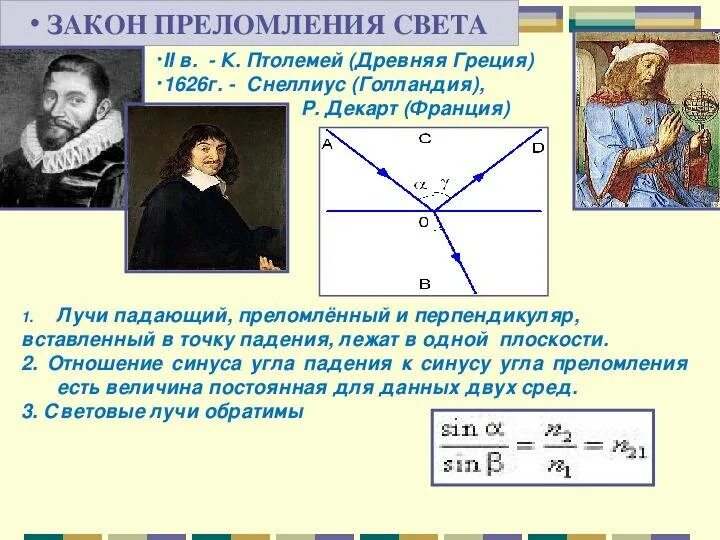 Угол преломления среды. Закон преломления света кто открыл. Оптика преломление. Преломление света закон преломления света. Формула преломления.