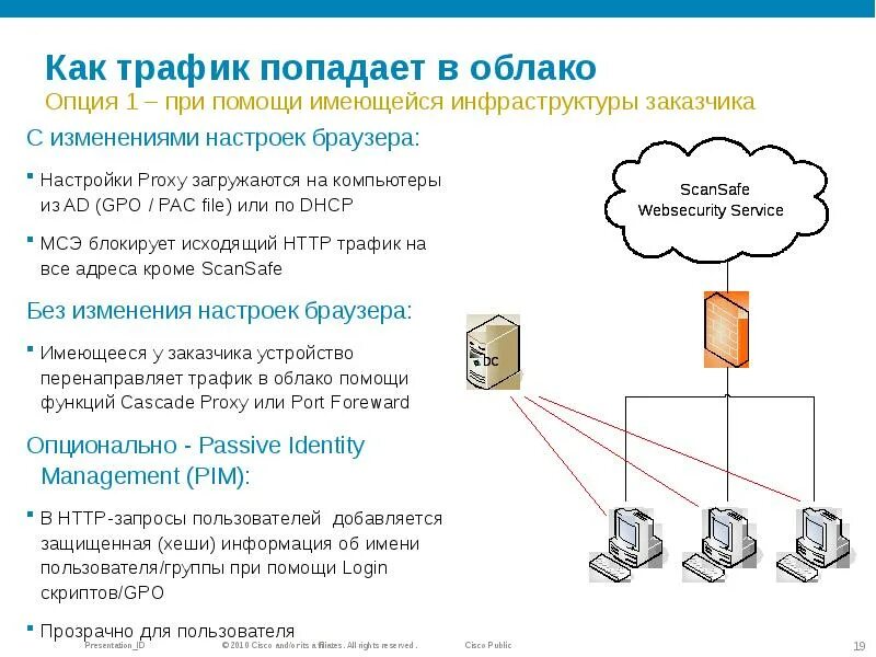 Перенаправить трафик