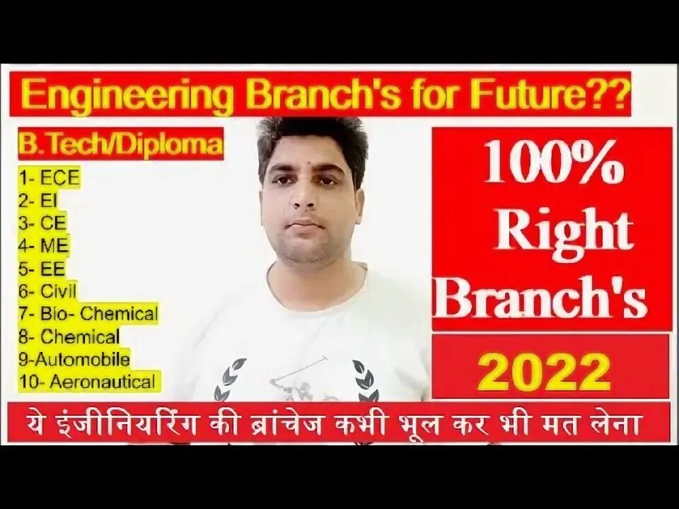 Branch of engineering
