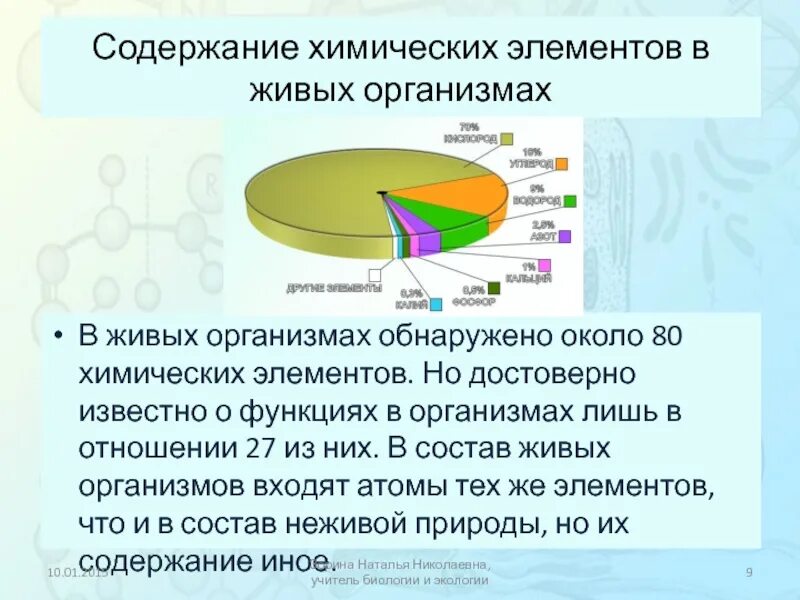 Содержание элементов в живых организмах