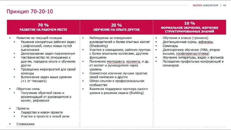 ответы теста экопси. логические тесты shl. тест экопси ответы. результаты теста экопси. анкета экопси.