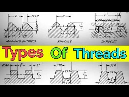 Defined thread