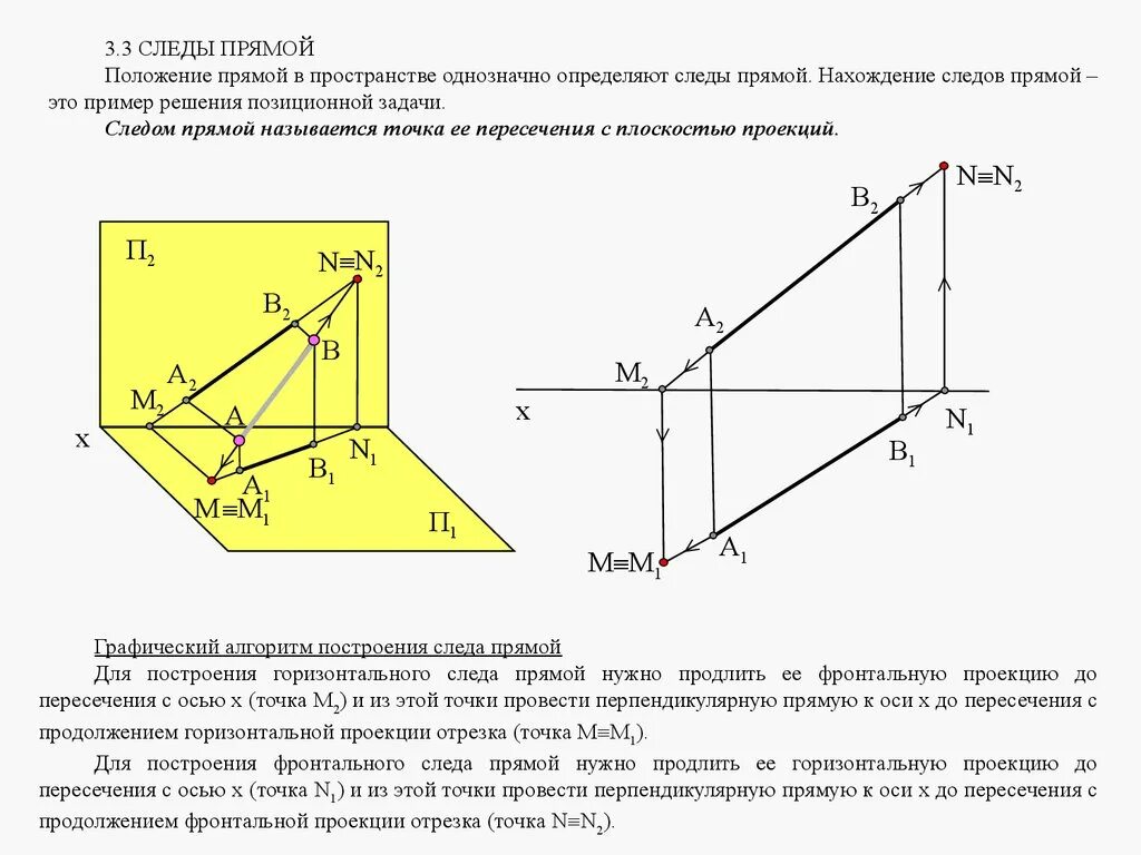 Функции общего положения. Как построить след прямой общего положения. Прямая общего положения в пространстве. Прямая общего положения следы прямой. Положение точки в пространстве.