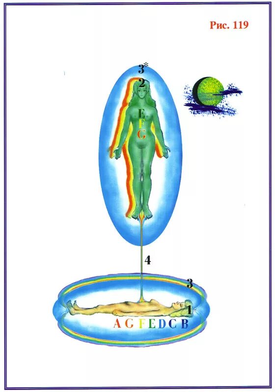 оболочки тонкие тела. биополе человека аура. семь тонких тел человека. энергетические потоки человека. защитная оболочка человека.
