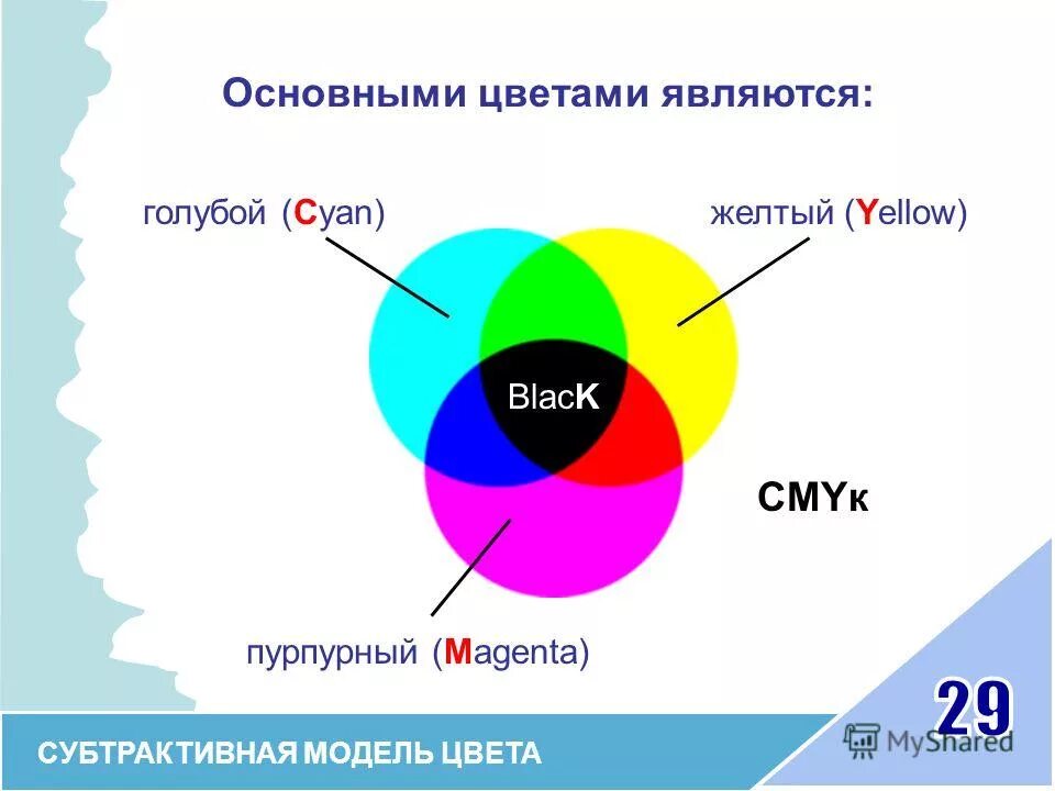 Является базовой моделью. Основные цвета. Базовые цвета. Основные цвета являются. Основные базовые цвета.