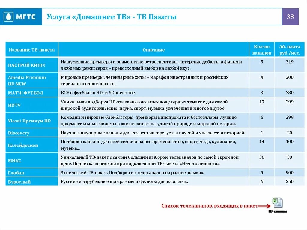 Мобильная связь мгтс тарифные планы. Мгтс домашний интернет. ,мгтс интернет мгтс. Мгтс базовый. Мгтс интернет мобильная связь.