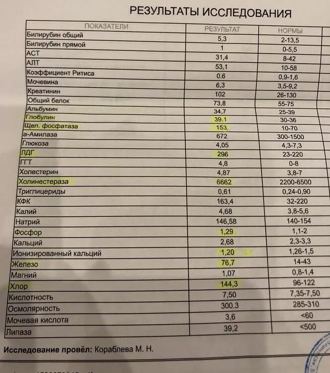 Показатели аст и алт при циррозе. Норма амилазы, билирубина, АСТ ,алт. Амилаза в биохимическом анализе крови. Алт АСТ билирубин. Амилаза и фосфатаза.