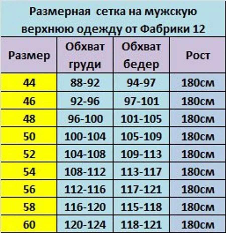 Мужская размерная сетка. Размерная сетка мужская. Размераная сетка мужской верхней одежд. Размерная сетка мужской одежды. Размерная сетка женской верхней одежды.