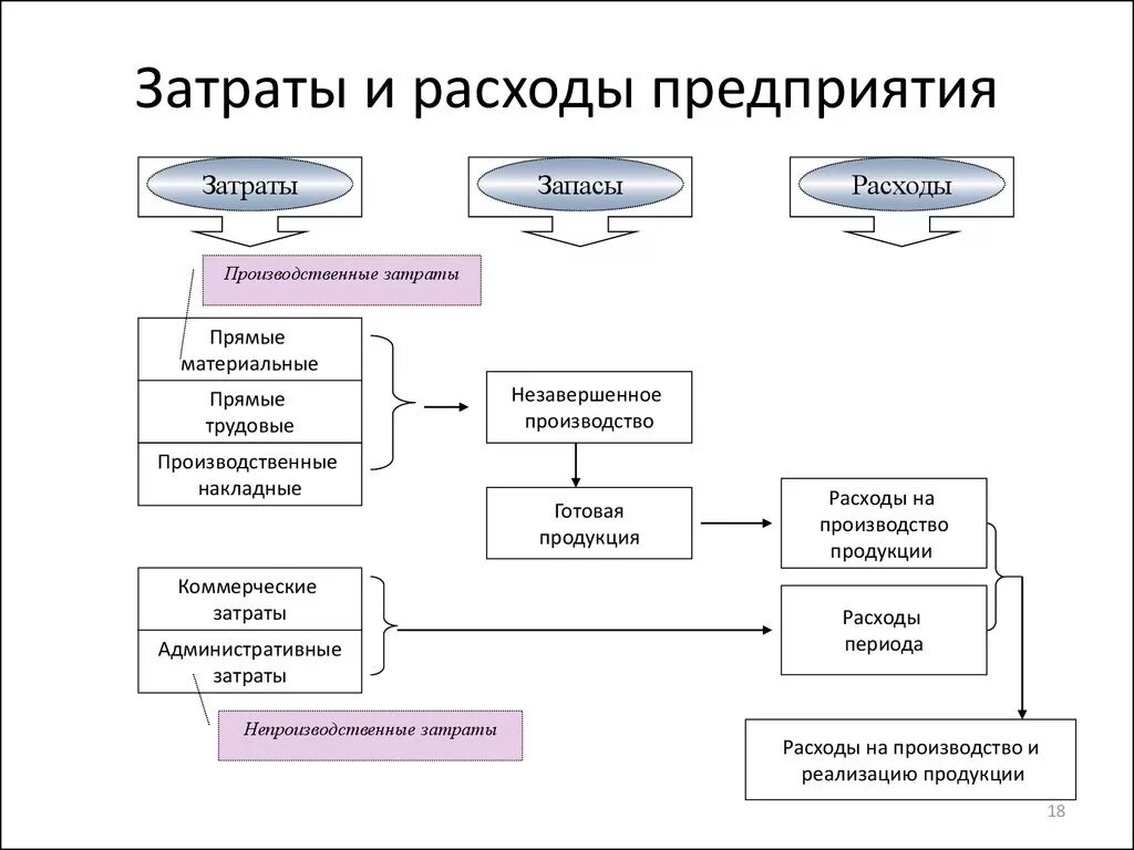 44 фз для чайников книга. Книга для чайников. Предприятия для чайников. Гриффис м. Предприятия для чайников.