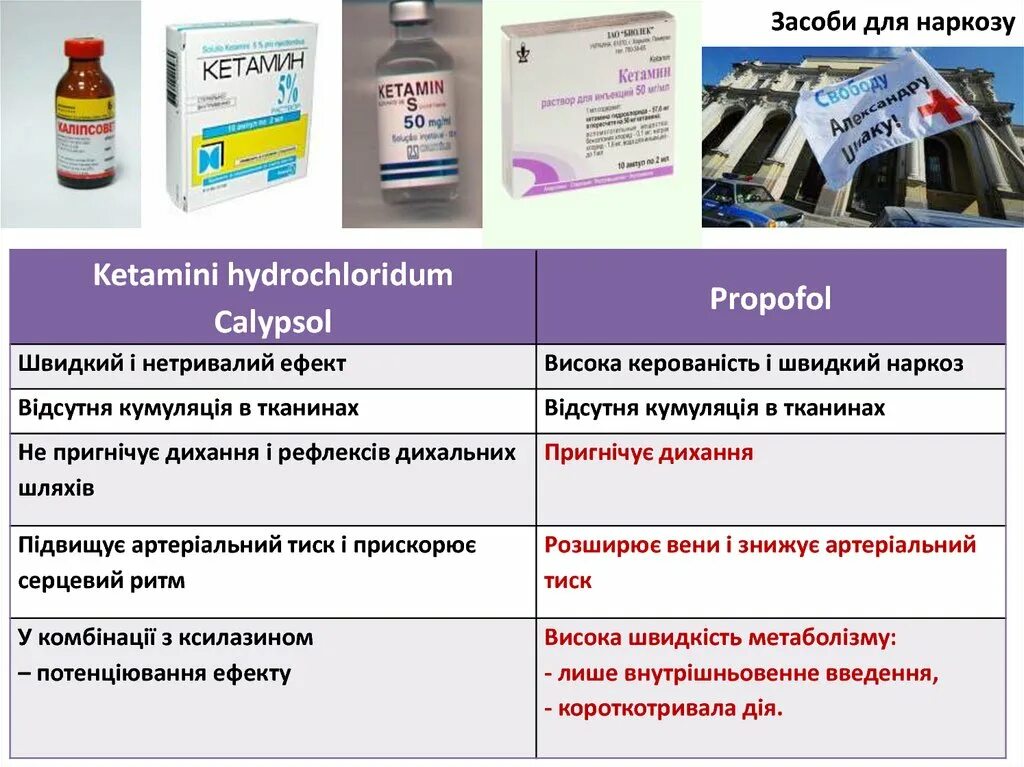 Кетамин наркоз. Дозировка кетамина для наркоза. Средство для наркоза в твердой лекарственной форме. Кетамин группа препарата. Кетамин на латыни и дозировка.