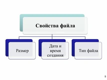 Основной файл сайта