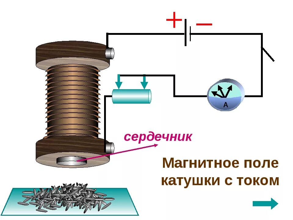 Схема электромагнитная катушка постоянного ток. Схема принцип работы электромагнитной катушки. Электромагнитное реле Индуктивность катушки индуктивности. Схема подключения электромагнитной катушки. Как подключить катушку индуктивности