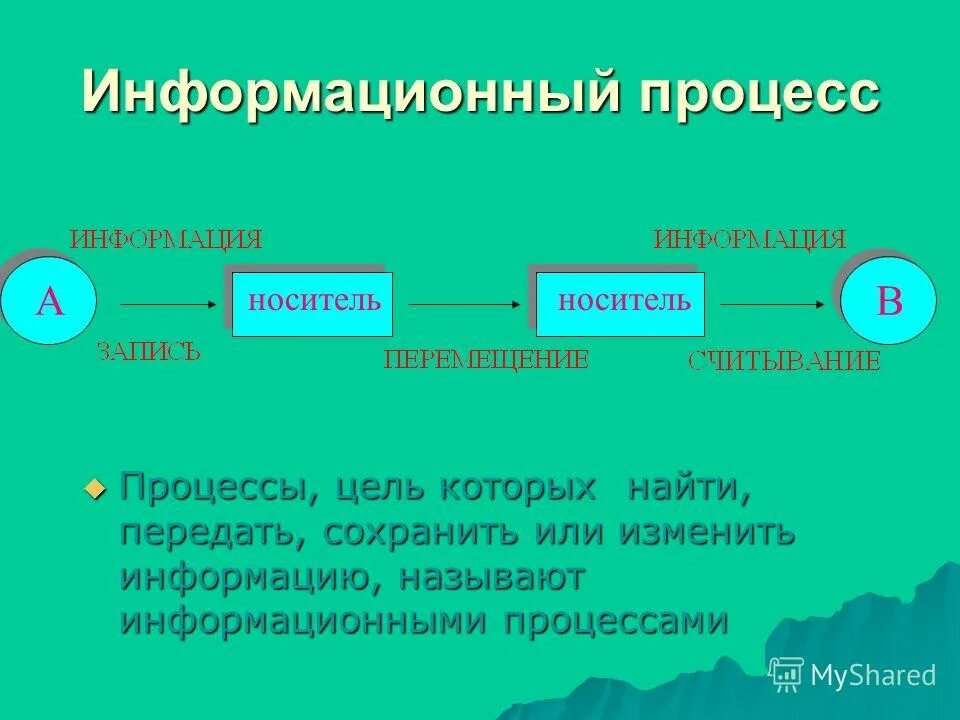 Природа информации кратко. Информационные процессы в неживой природе. информационные процессы в живой природе передача информации. информация в живой природе информатика. информация в неживой природе.