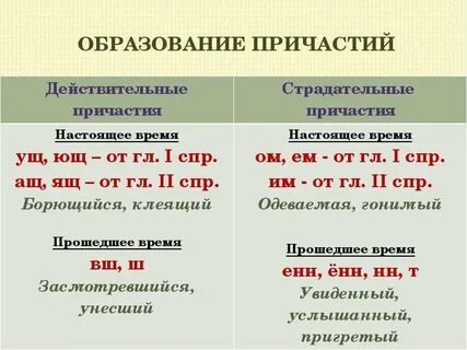 Править образовать причастие