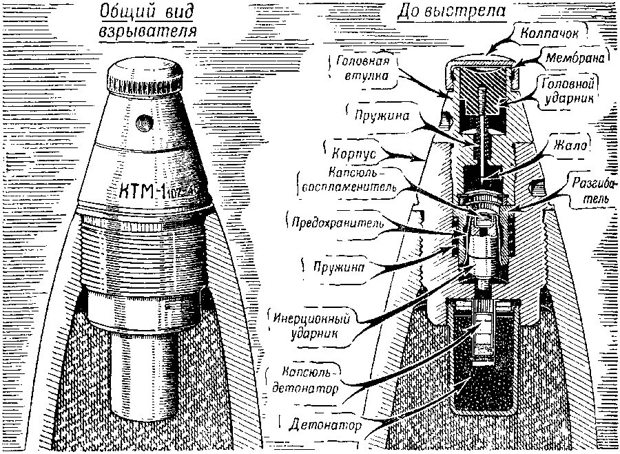 Устройство выстрелов. Устройство выстрелов. Выстрел пг-7в ттх устройство. Ттх гранатомета рпг-7. Чертеж гранаты пг-7вл.