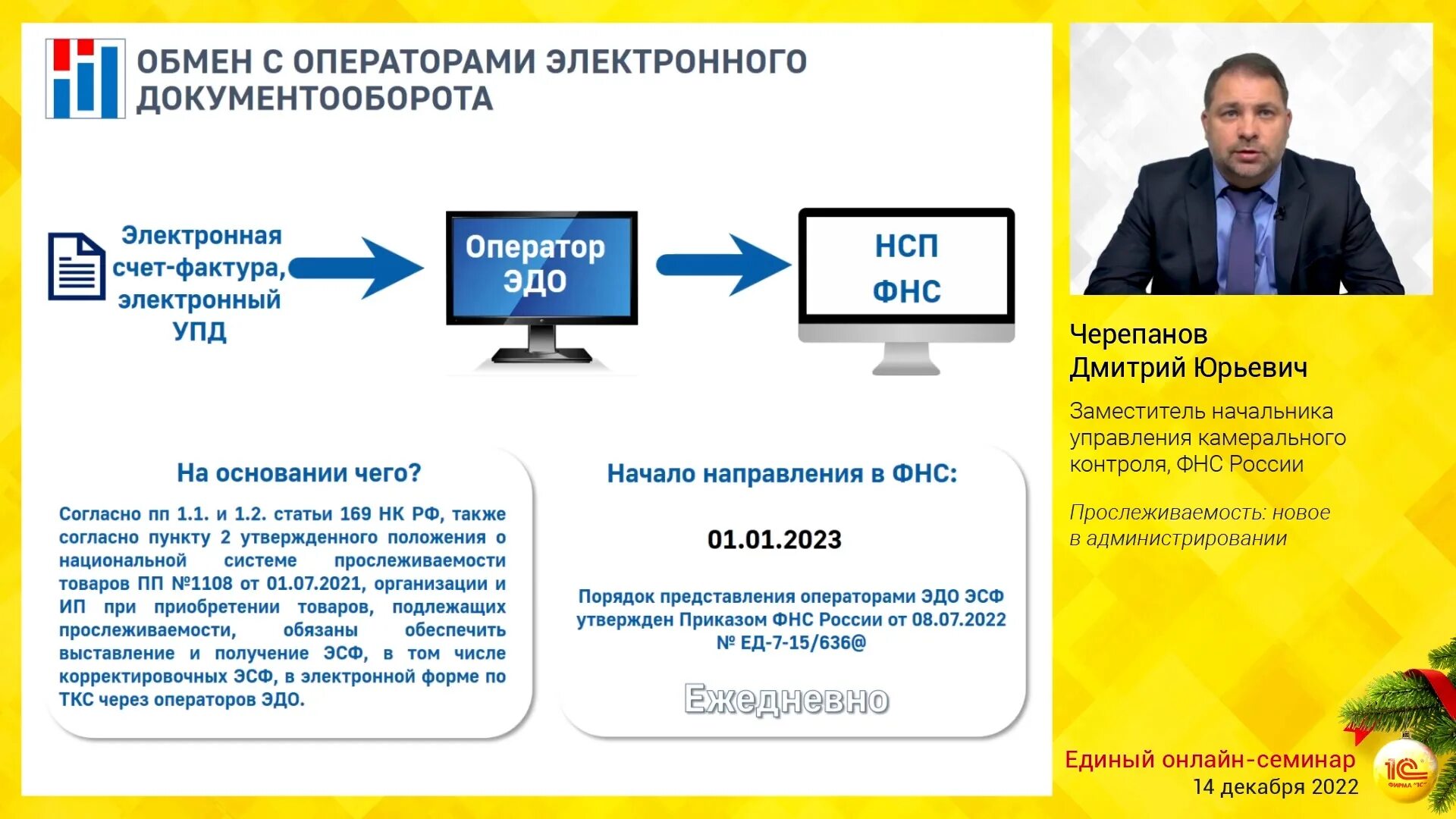 Пенсионные изменения с 2023 года. График электронного документооборота на 2023 год. Диаграмма электронного документооборота на 2023 год. НДС на программное обеспечение в 2023 году.