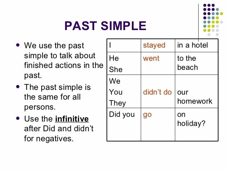 Паст Симпл. Past simple грамматика. Past simple табличка. Past simple построение. Talk в past