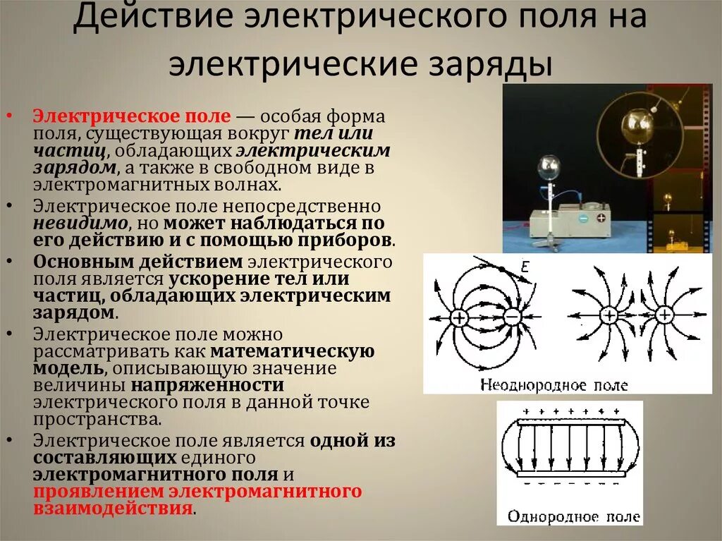 Как действуют электрические заряды