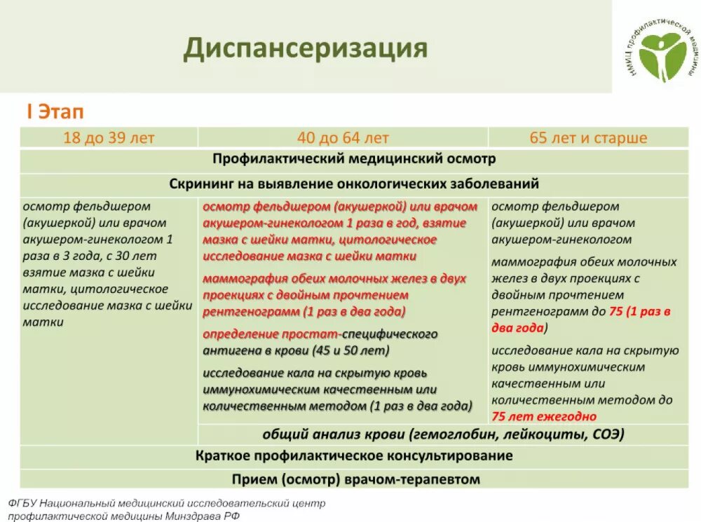 Какие этапы диспансеризации. 1 Этап диспансеризации 2 этап диспансеризации. Порядок проведение 1 этапа диспансеризации. Цель второго этапа диспансеризации взрослого населения. Этапы диспансеризации 1 этап.