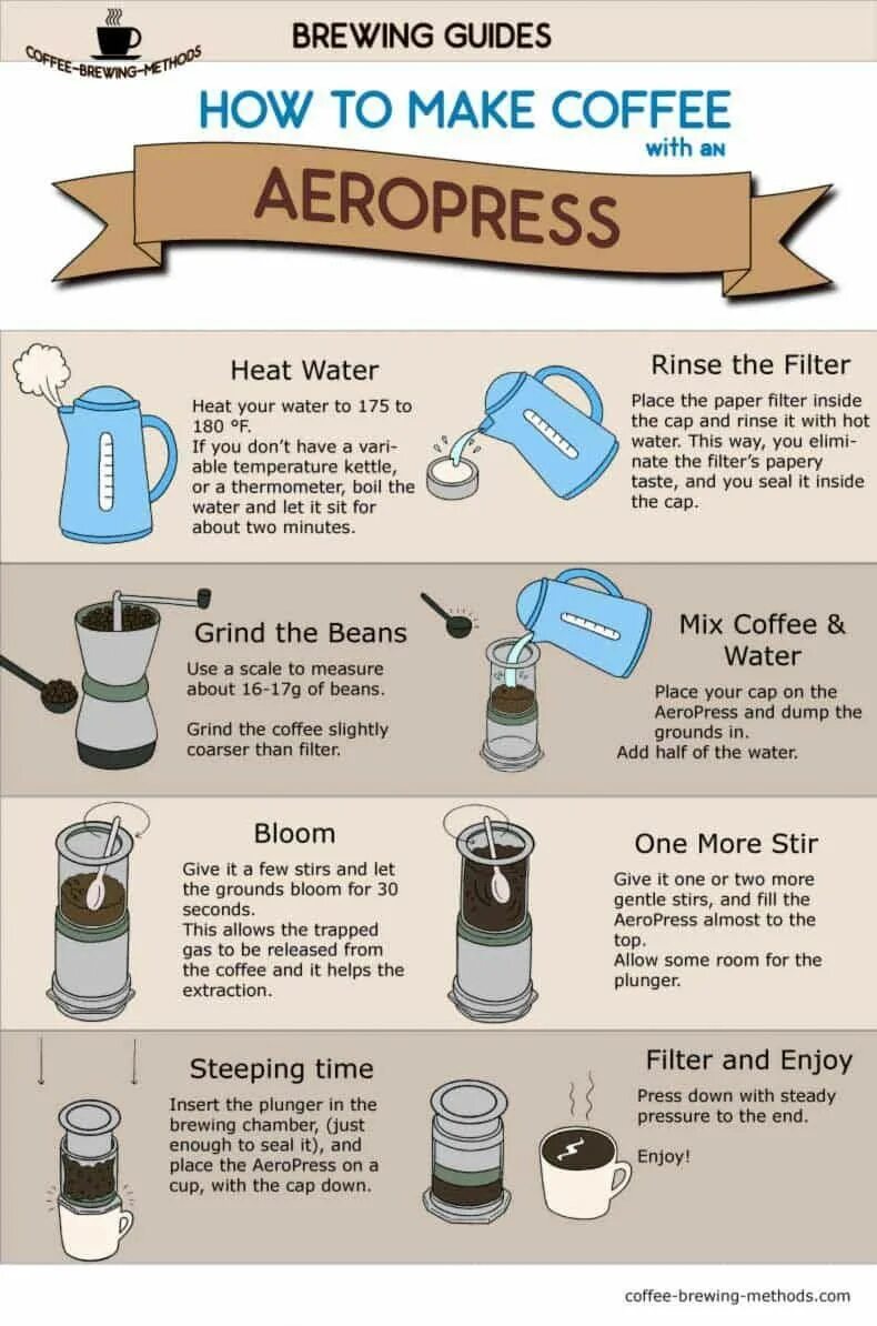 Fill the cup. Make Coffee кофейня. Виды кофе. Приготовление кофе инфографика. Кофе советы.