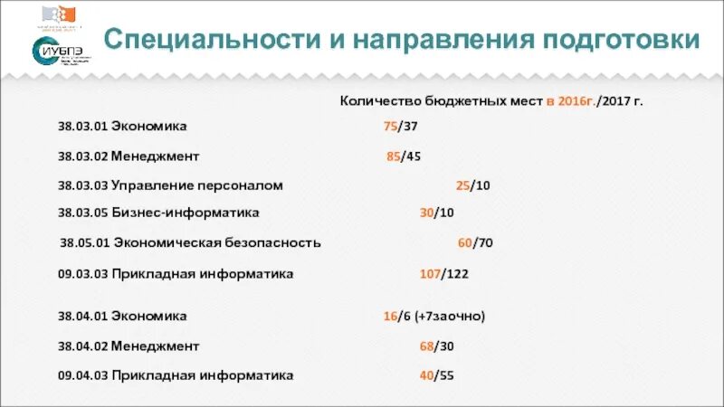 Направление подготовки специальность. Код и Наименование направления подготовки. Специальность подготовки это. Коды направления подготовки специальности в вузах.