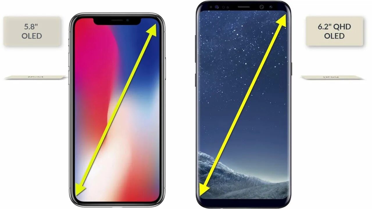Iphone диагонали экрана. Samsung Galaxy s8 Plus диагональ экрана. Samsung Galaxy s 8 диагональ. Диагональ Samsung Galaxy s10 Plus. Samsung Galaxy s10 Plus диагональ экрана.