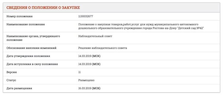 Реестр положений. Реестр положений о закупках. положение о закупке должно содержать. уникальный номер закупки 223-фз. сведения в положении о закупке по 223 фз.