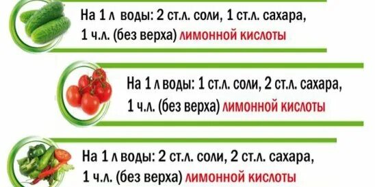 9 уксус на литр воды. Таблица маринадов для огурцов с уксусом. Универсальная таблица маринадов для помидоров. Универсальная таблица маринадов для огурцов на зиму. Таблица маринада для консервирования огурцов.