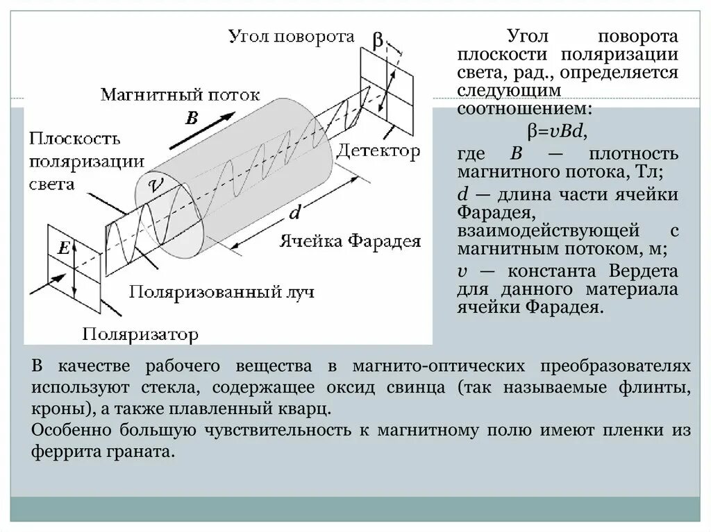 Вращение плоскости поляризации света. Угол поворота плоскости поляризации. вращение плоскости поляризации. угол плоскости поляризации. поворот плоскости поляризации света.