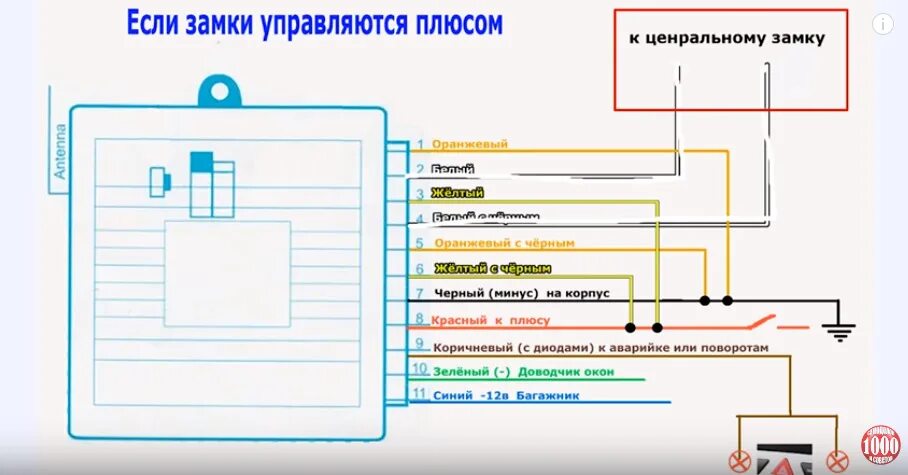 Подключение сигнализации к пневмо цз. Помогите - Audi 80 (B3), 1,8 л, 1987 года 