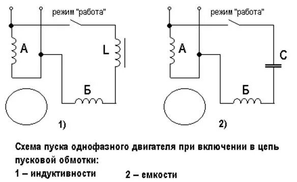 Схема подключения однофазного двигателя. Схема подключения асинхронного двигателя с пусковой обмоткой. схема включения однофазного асинхронного двигателя 220в. схема включения обмоток однофазного асинхронного двигателя. схема включения однофазного асинхронного двигателя с конденсатором.