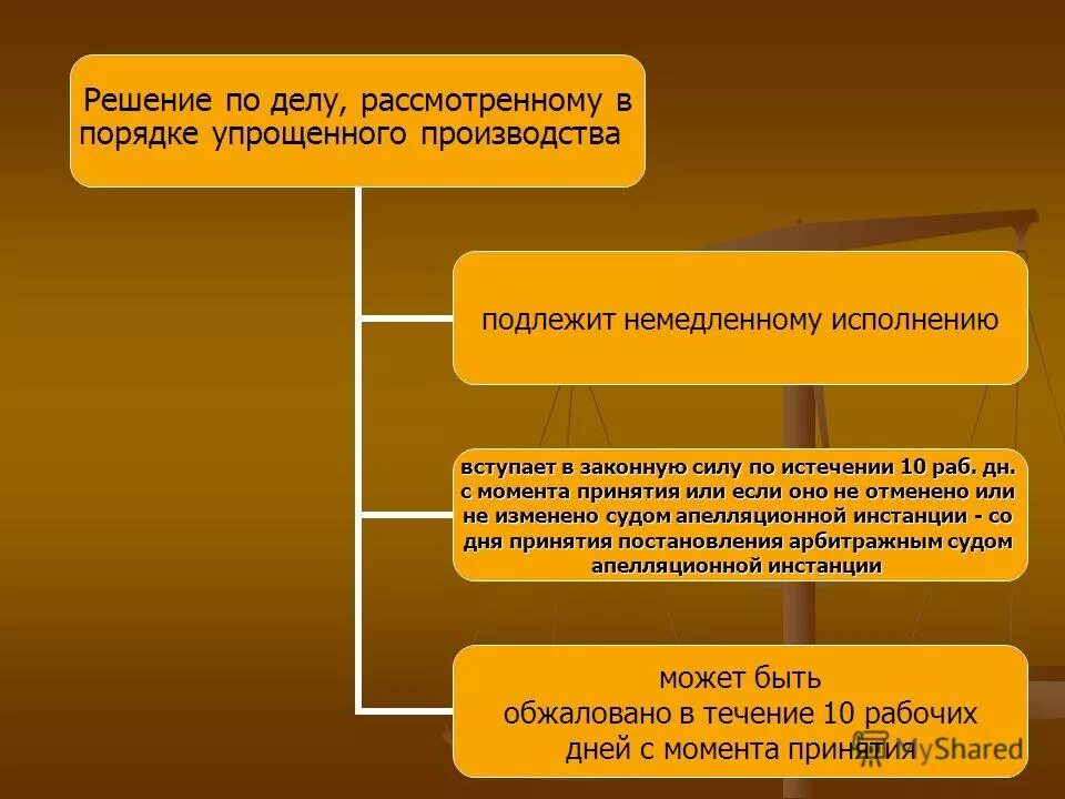 Рассмотрение дела в порядке упрощенного производства гпк. Упрощённой производство в гражданском процессе. Упрощенное производство в гражданском процессе дела. Упрощенное производство схема. Особенности упрощенного производства.