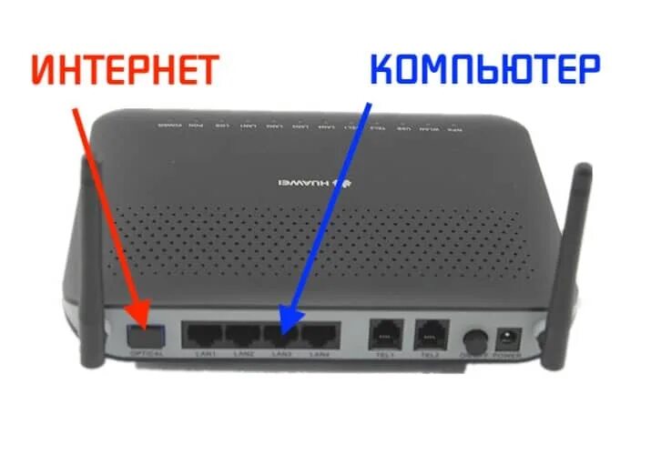 Как подключить модем хуавей. Вай фай роутер хуавей hg8245. huawei 3225 роутер.