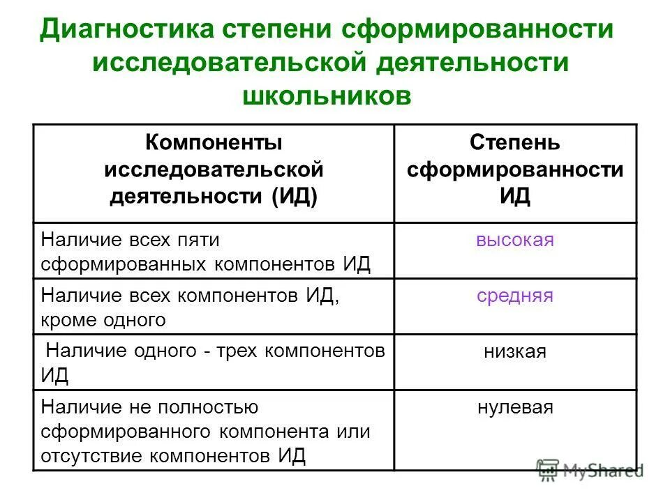 формула возведения степени в степень. свойства степени с натуральным показателем. основные характеристики психических состояний. классификация психических состояний. правило фаз гиббса.