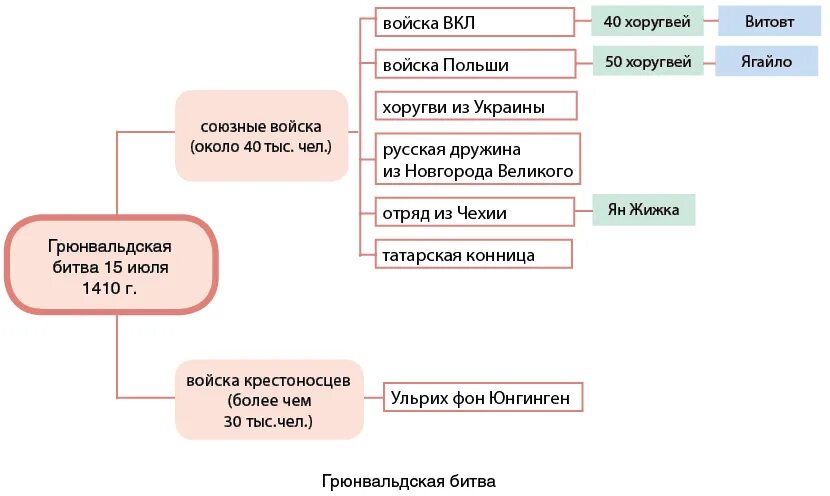 Невозобновляемая кредитная линия это. Великое княжество литовское 14-15 века. Великое княжество литовское карта 13-15 век. Столица литовского княжества в 16 веке. Великое княжество литовское в 14 веке карта.