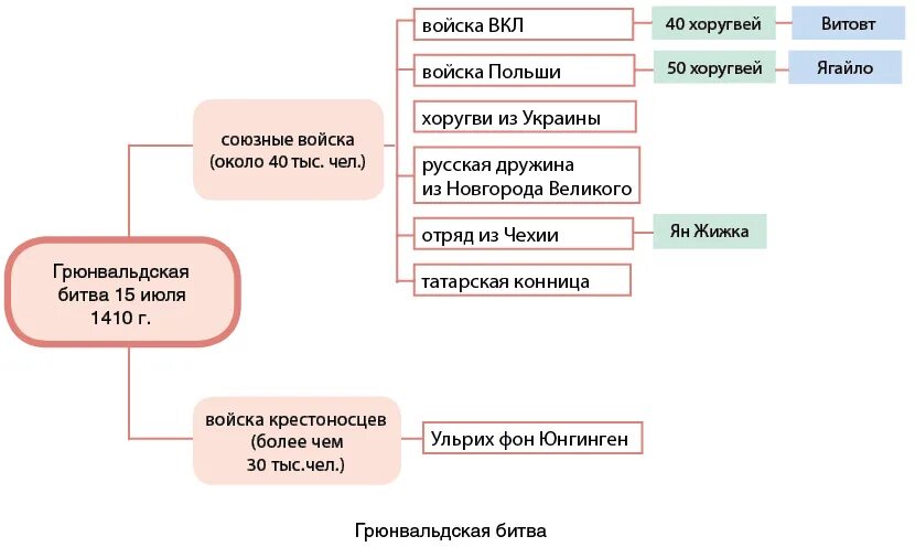 Витовт внутренняя и внешняя политика. Внешняя политика вкл.. Внутренняя политика Великого княжества литовского. Витовт внутренняя политика.