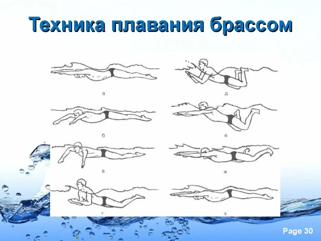 Можно ли научиться плавать. Техника плавания брассом для начинающих. Техника спортивного способа плавания брасс.. Брасс способы плавания в бассейне. Схема техники плавания брассом.