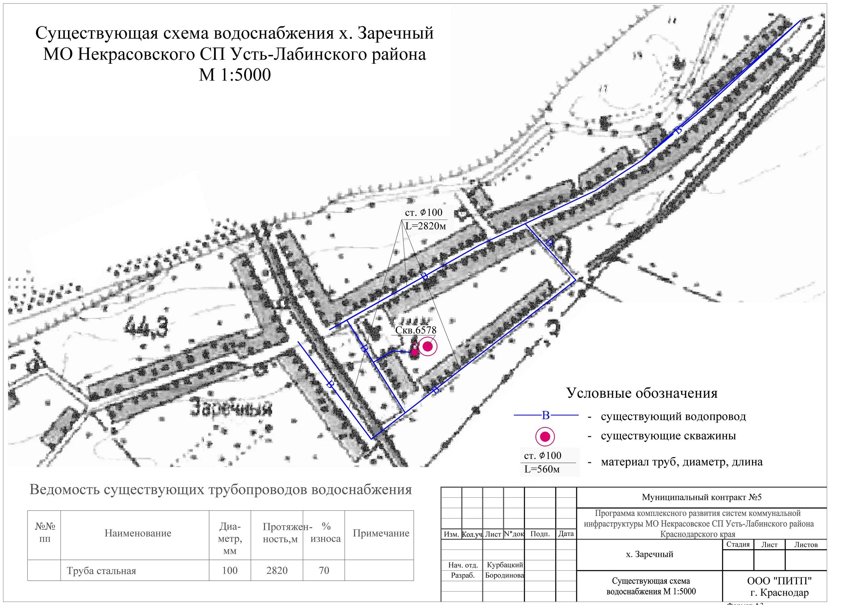 Схема водоснабжения Лабинского района. Схема водопровода Краснодара. Краснодар карта водоснабжение. Схема водоснабжения Краснодарского края. Погода в южном усть лабинском