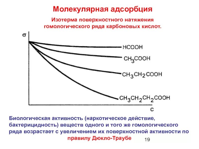 Изотерма поверхностного натяжения водных растворов спирта. Изотерма адсорбции по изотерме поверхностного натяжения. Изотерма гиббсовской адсорбции. Изотерма поверхностного натяжения для пав. Молекулярная адсорбция