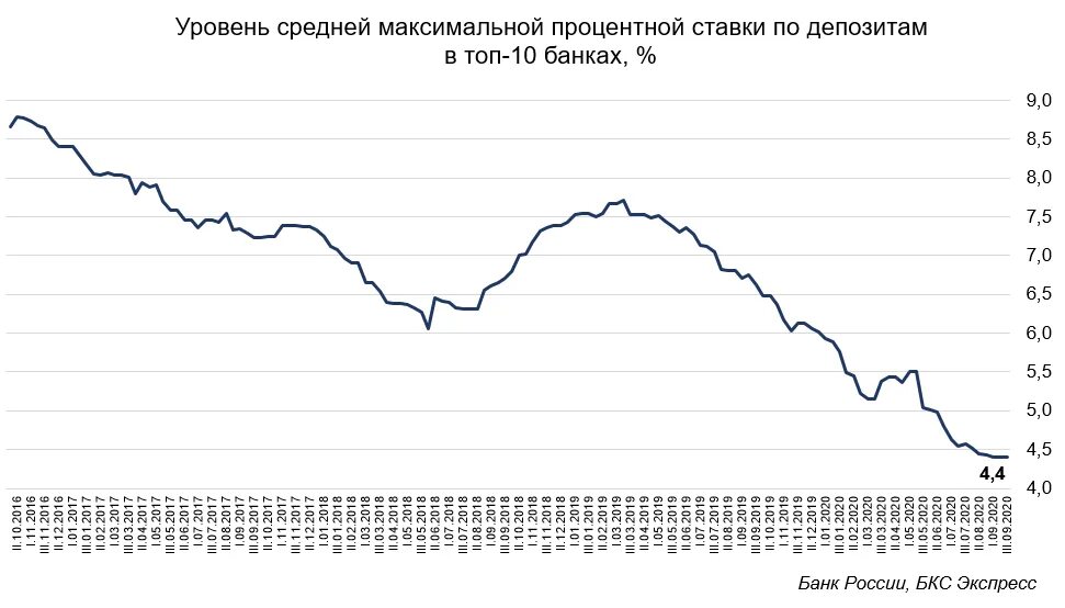 1 150 ставки цб рф. Процентные ставки ЦБ В 90. Ставка ЦБ Швеции. Ставка ЦБ 2003. Ставка ЦБ С 1996.