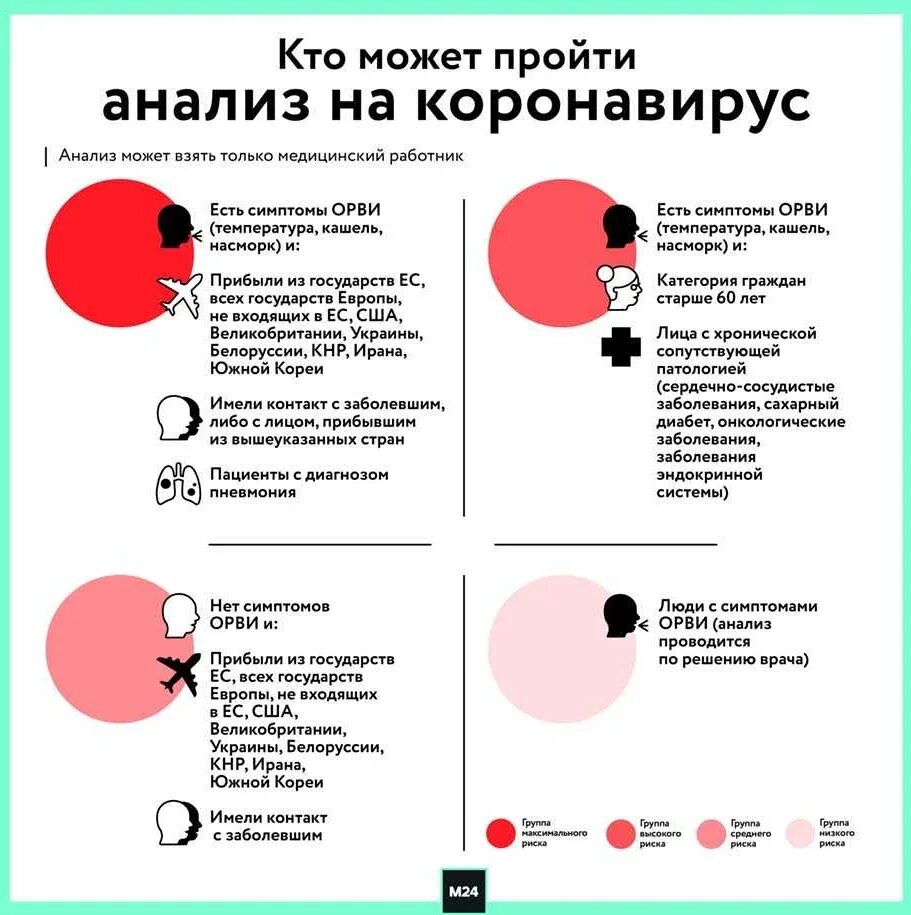 Проводила введение вакцины. Симптомы от прививки от коронавируса. После прививки люди заразные. Симптомы от прививки от коронавируса. После прививки люди заразные.