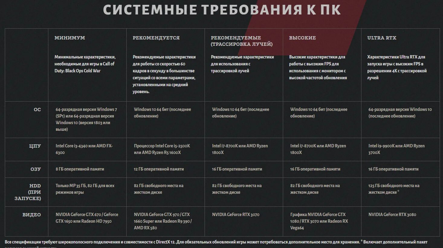 Блэк ОПС 1 требования. Минимальные системные требования Call of Duty Black ops 1. Your system requirements