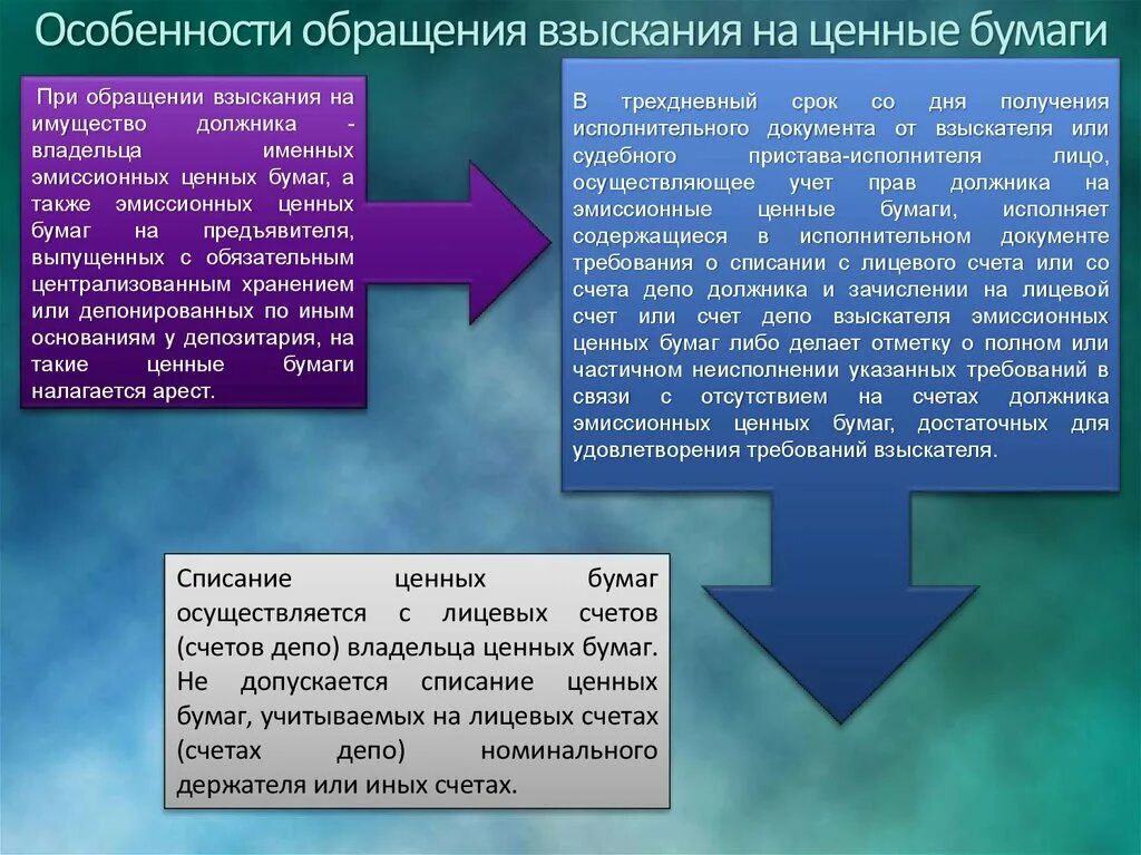 Взыскание на заложенное имущество должника. Обращение взыскания на ценные бумаги. Особенности обращения. Особенности обращения взыскания на ценные бумаги. Обращение взыскания на денежные средства и ценные бумаги должника.