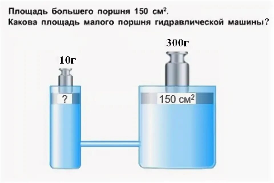 формула гидравлический пресс физика 7. гидравлический пресс 7 класс физика. гидравлические машины мем. задачи на гидравлические машины. задачи на гидравлические машины.