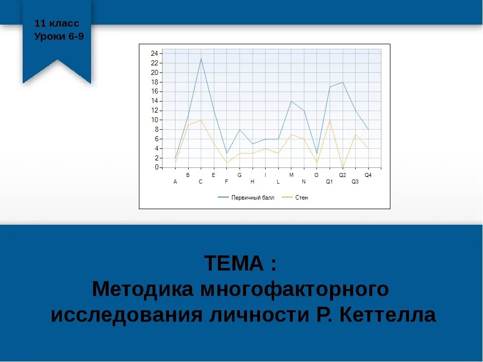 Методика многофакторного исследования личности Кеттелла. Методика 16 личностных факторов р Кеттелла. 16 Факторная модель личности Кеттелла. Многофакторный опросник личности р.б.Кэттелла.